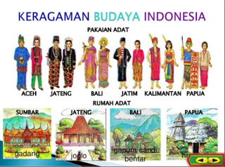 34 Provinsi Rumah adat, Pakaian, Tarian Tradisional, Senjata Tradisional, Lagu,Bahasa, Suku,Julukan di Indonesia