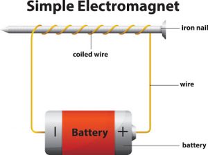 Cara Membuat Medan Elektromagnet Sederhana