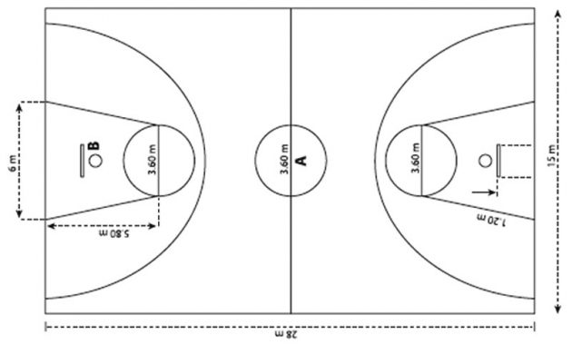 Untuk lawan pertahanan area nilai basket adalah yang lemparan pada dari diberikan luar bola Cara Menghitung